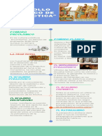 El Desarrollo Histórico de La Didáctica