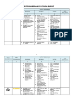 Tabel Zonasi Pengamanan Satdik SPN Polda Sumut