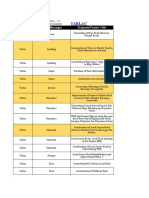 Fy 2022 Falgu - Tarlac - Monitoring of Submitted Proposed Projects