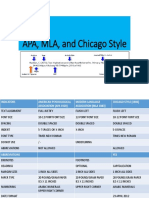 APA MLA and Chicago Style Research Paper Formatting