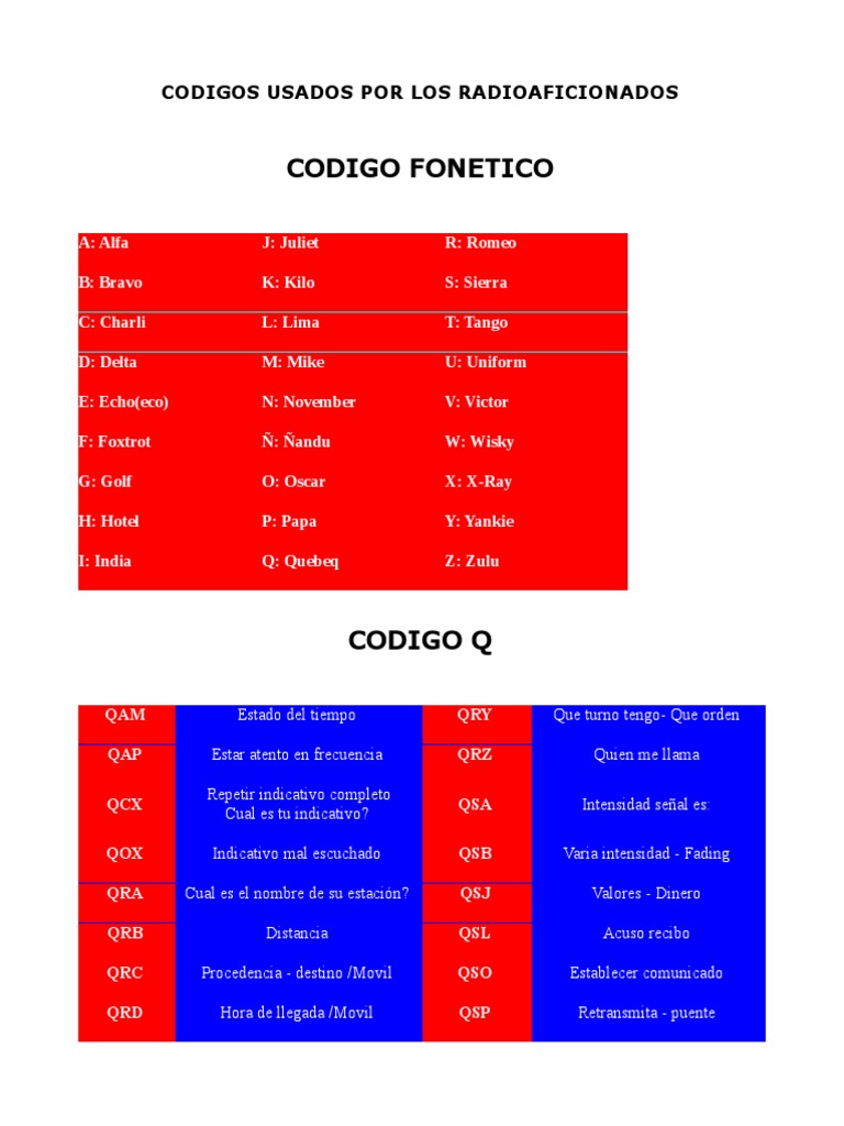 Códigos y convenciones utilizados por radioaficionados y usuarios de CB ...