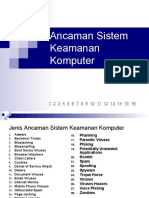 Ancaman Sistem Keamanan Komputer