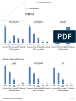 Crime Statistics - Punjab Police
