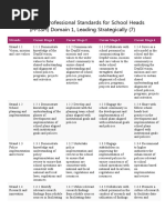 Philippine Standards for School Heads | PDF | Business | Self-Improvement