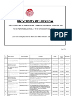 UNIVERSITY OF LUCKNOW TENTATIVE LIST OF MEDAL AND PRIZE WINNERS