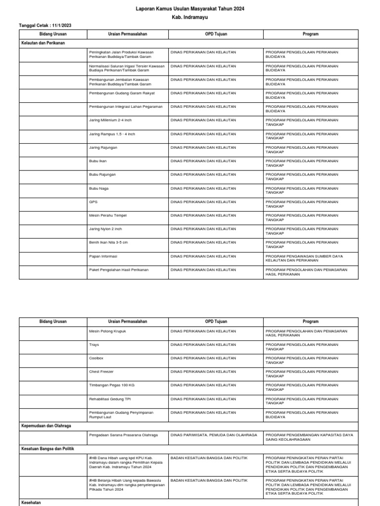cetak-laporan-kamus-usulan-asmas-11-1-2023-pdf