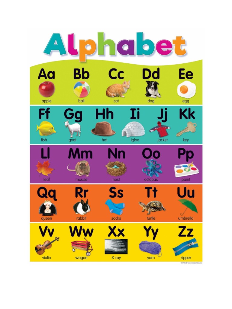 Alphabet Charts | PDF