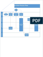 01 Site Layout and Construction Process Flow