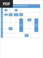 01 Site Layout and Construction Process Flow