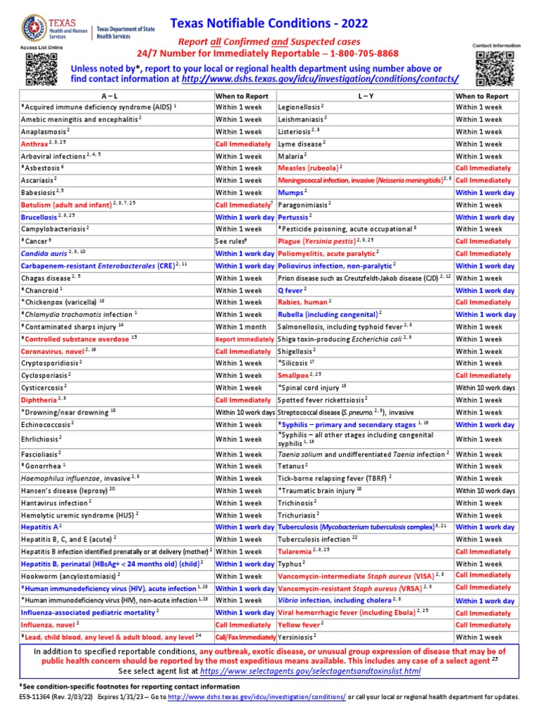 Cdc Nationally Notifiable Conditions