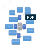 Mapa Mental Aprendizaje