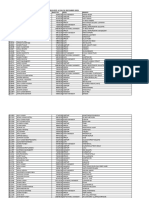 Salary of All Employees As On 31 December 2021: Empno Name Basic Pay Desig Branch