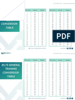 Ielts Conversion Table (General & Academic)