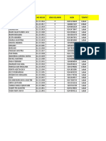 Data Kela 1, 2, 5