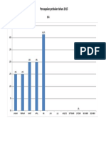 Pencapaian Perbulan Tahun 2015 K 4