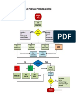 Alur Playanan Puskesmas Gending 2018