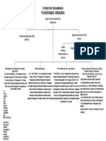 Struktur PKM Gending