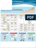 Basic Chart 1 of 2 - Delopmental Milestones