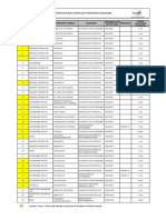 Listado Vacantes Gu 17052022