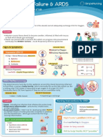 Acute Respiratory Failure & ARDS