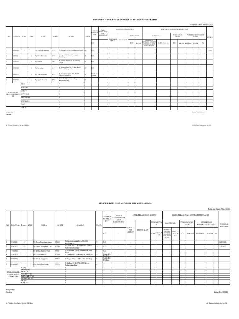 Data Pelayanan Kontrasepsi RSIA 2022 | PDF
