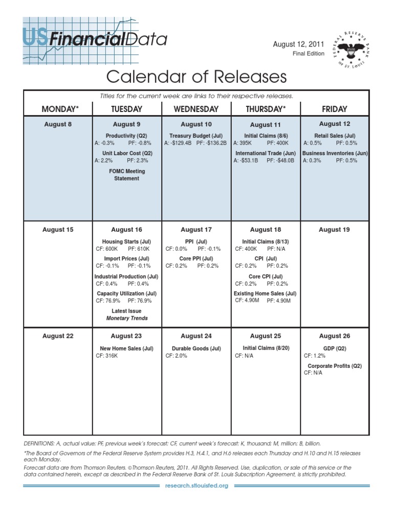 US Financial Data Weekly Via STL Federal Reserve Bank | PDF | Federal ...