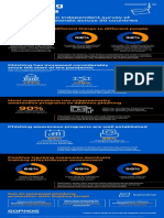 Sophos Phishing Insights Infographic