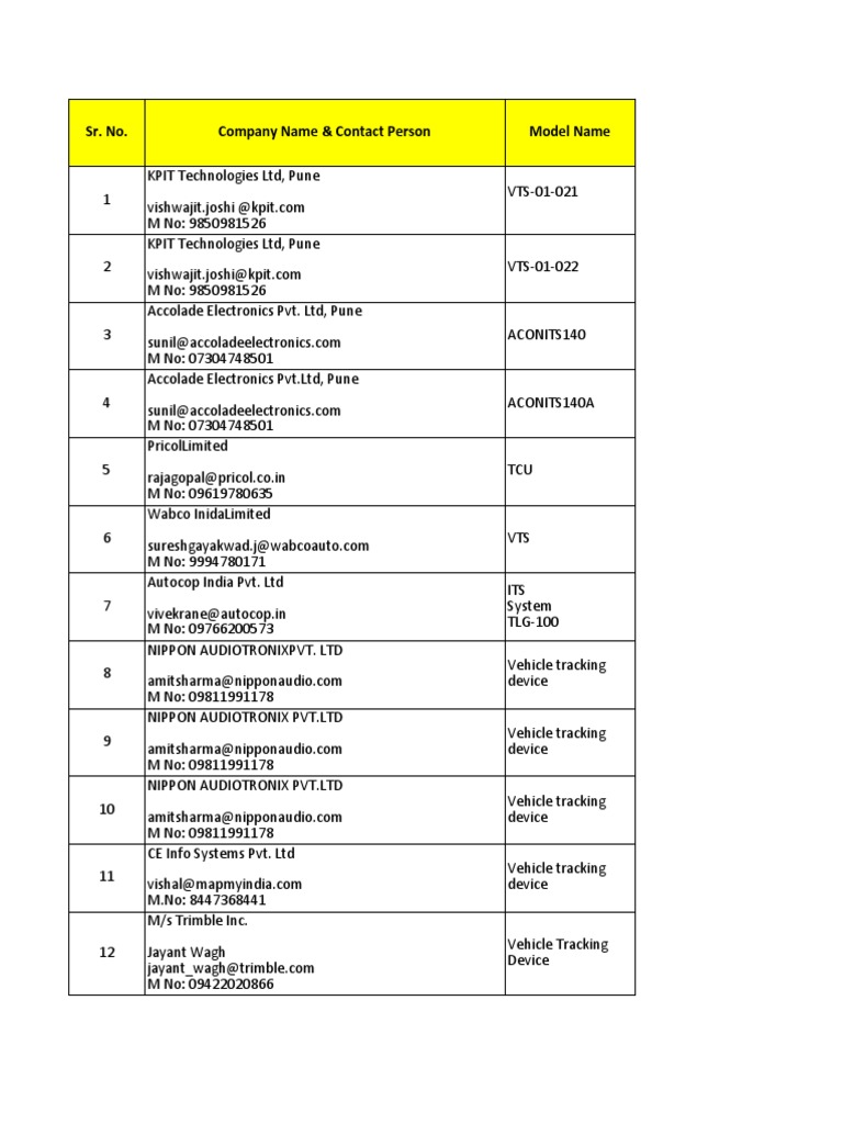 ARAI Approval Listing of Vehicle Tracking Devices PDF Navigation
