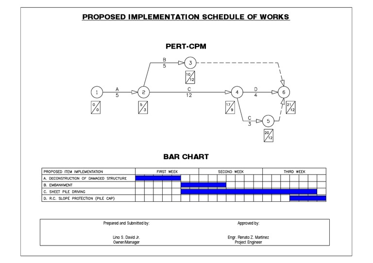 Implementation Schedule | PDF | Technology & Engineering