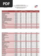 SISU/UFMG 2025: Notas de Corte por Curso | PDF | Engenharia