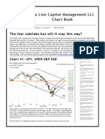 ETF Technical Analysis and Forex Technical Analysis Chart Book for August 12 2011