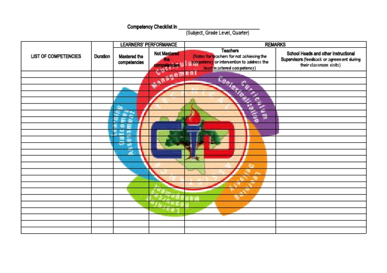Competency-Checklist Template | PDF