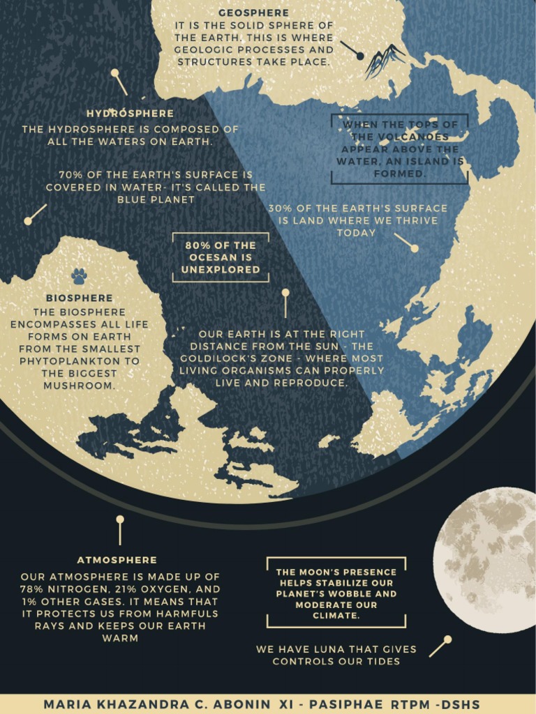 Earth Science Outputs Pdf Rock Geology Magma