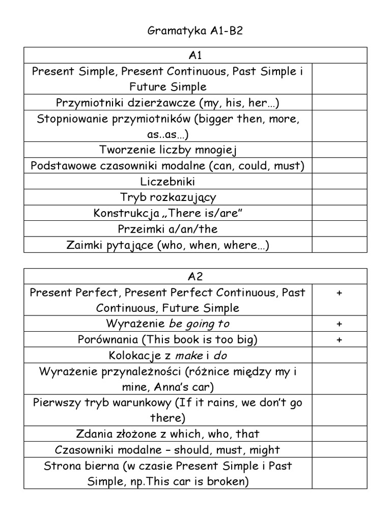 Gramatyka A1 B2 PDF