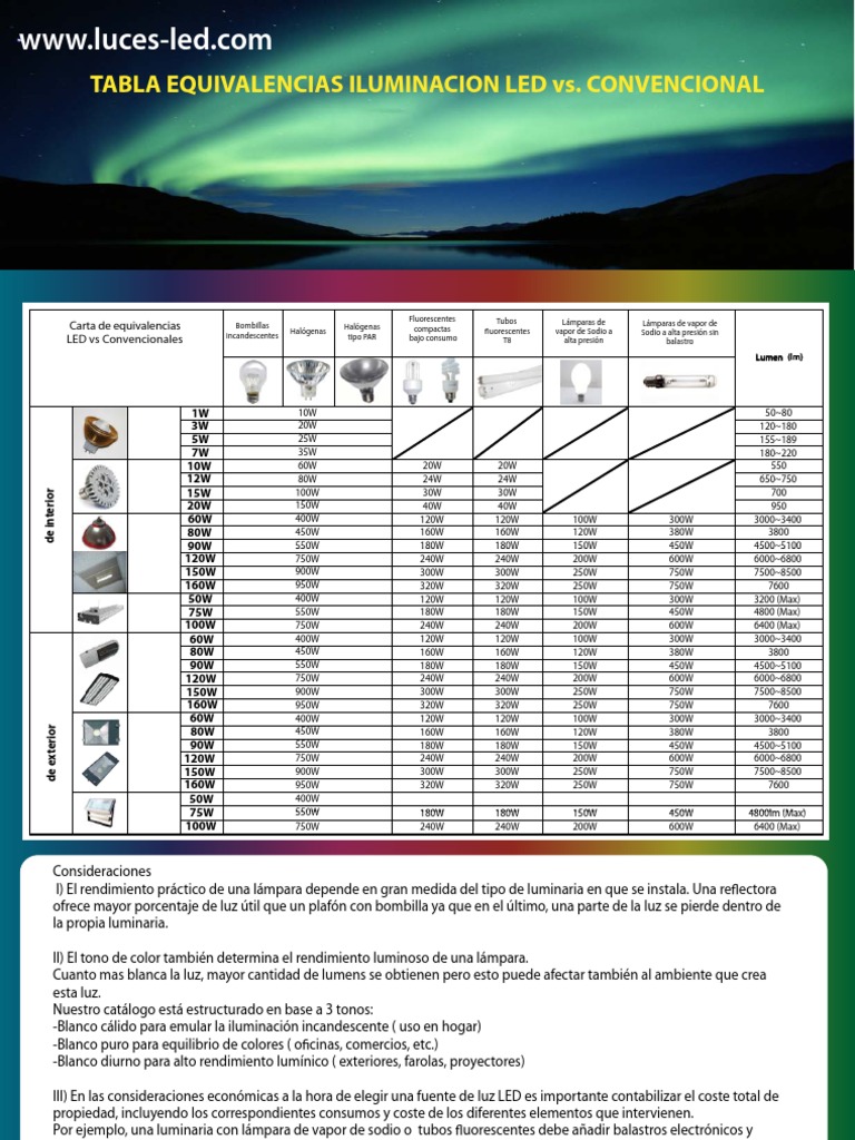 Tabla Equivalencias Led