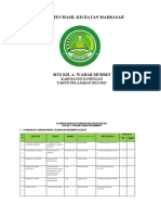 Dokumen Hasil Kegiatan Madrasah