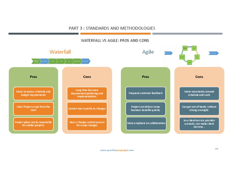Agile Vs Waterfall Pros and Cons PDF