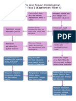 Infografis Alur Tujuan Pembelajaran Ekonomi - Fase E (Kesetaraan Paket C)