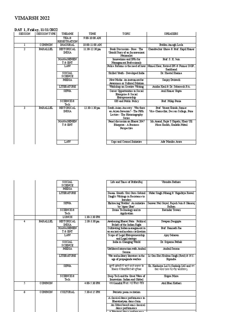 VIMARSH 2022 Conference Agenda | PDF