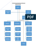 Struktur Organisasi Disperindag