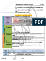 04 L Insuffisance de La R Gulation Par Le March X Converti