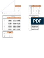 Linear regression model data