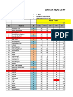 Nilai Tahun 2020 TKJ DDG Dan Komjardas