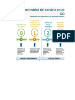 Copia de Herramienta Continuidad Del Servicio COVID-19 - INTERMEDIOS