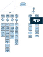 Diagrama Tipo de Incapacidad