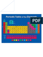 Periodic Table wallboard