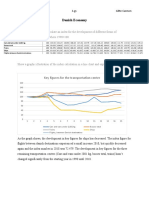 Danish Economy Index and Transportation Development
