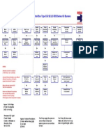 RDB 535 Fault Finding Chart