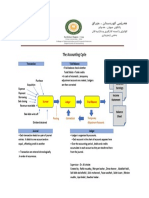 The Accounting Cycle Process