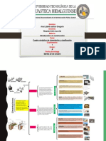 Mapa Conceptual